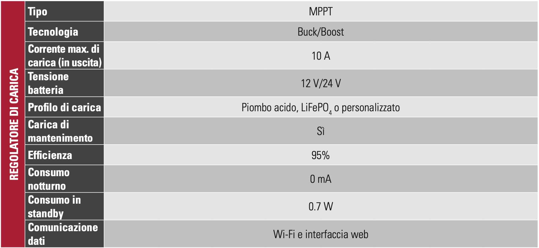 Screenshot 2025-07-11 alle 14.47.37