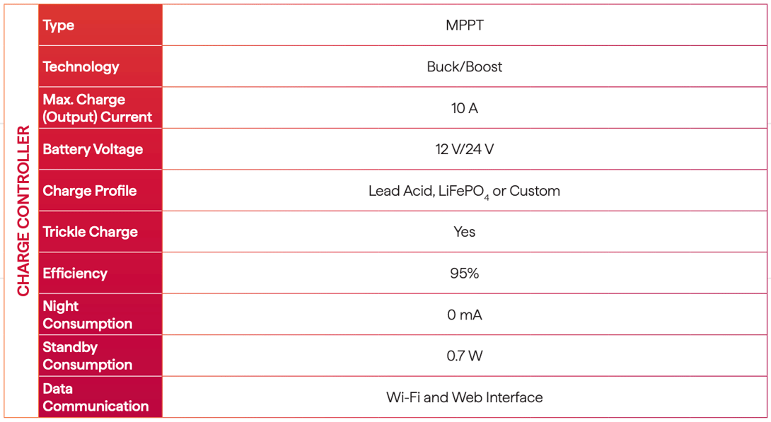Screenshot 2025-12-11 alle 14.20.52