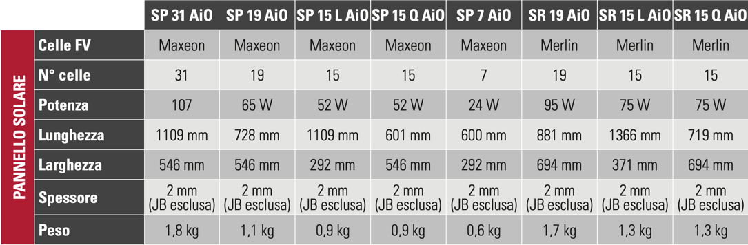 SolarPanel ita