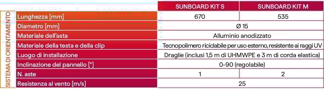 SunBoard tilting system data ITA-1