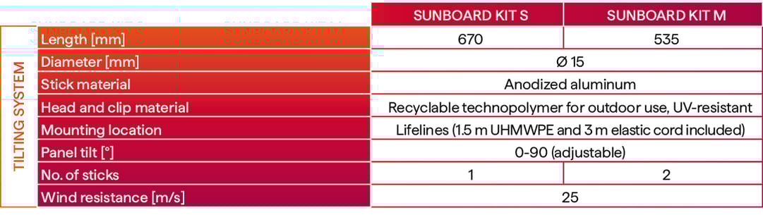 SunBoard tilting system data eng-1